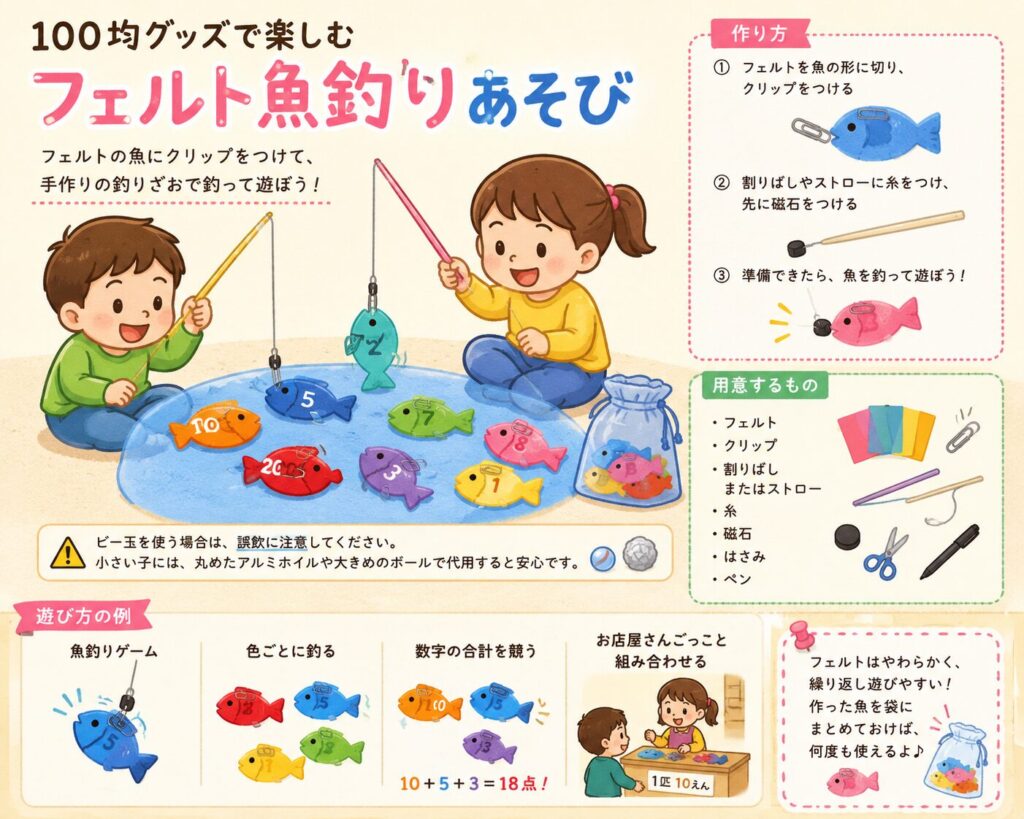 フェルトで作った魚にクリップをつけ、磁石付きの釣りざおで魚釣り遊びをしている子どもたちのイラスト。色分けや点数計算、お店屋さんごっこにも使える手作りおもちゃを紹介している。