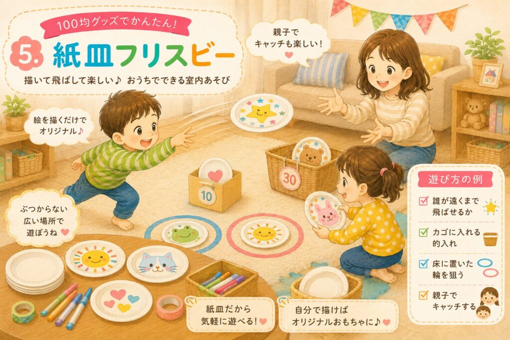 親子で紙皿フリスビーを楽しんでいるイラスト。子どもたちが絵を描いた紙皿を飛ばし、カゴへの的入れや輪を狙う遊び、親子でのキャッチ遊びをしている。