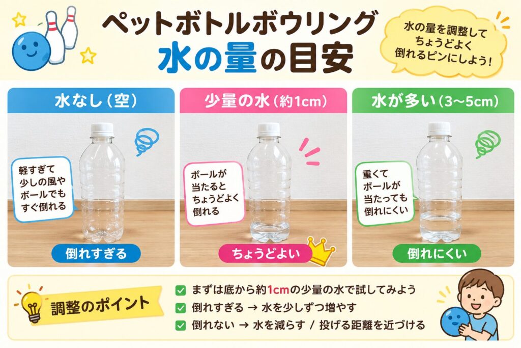 ペットボトルボウリングで水なし、約1cmの少量、多めの水を入れた場合の倒れやすさを比較した画像