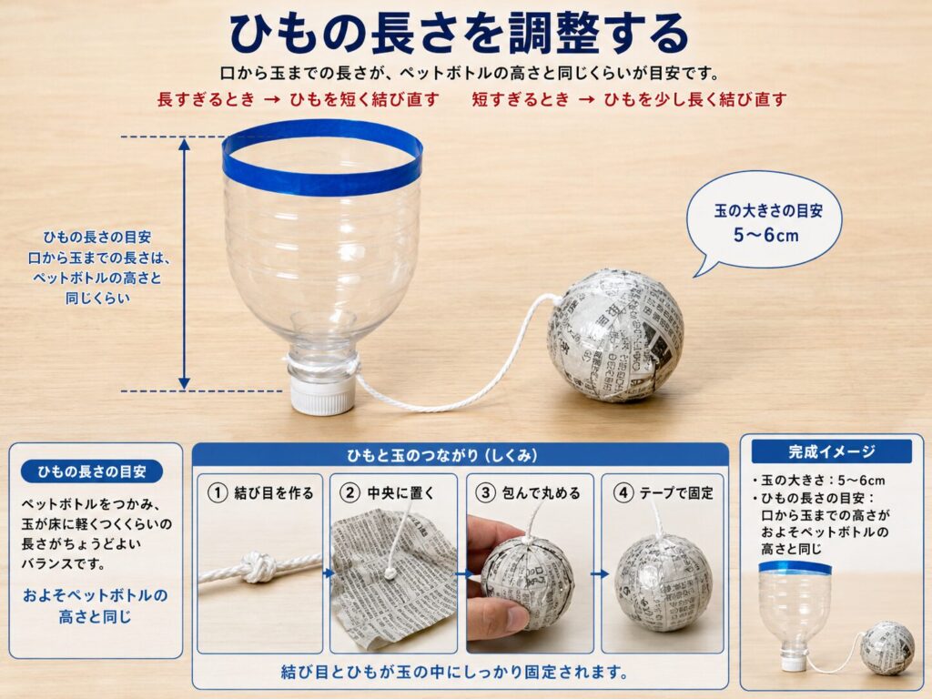 底を切ってテープで保護したペットボトルと直径5〜6cmの新聞紙玉で、ひもの長さを調整する方法