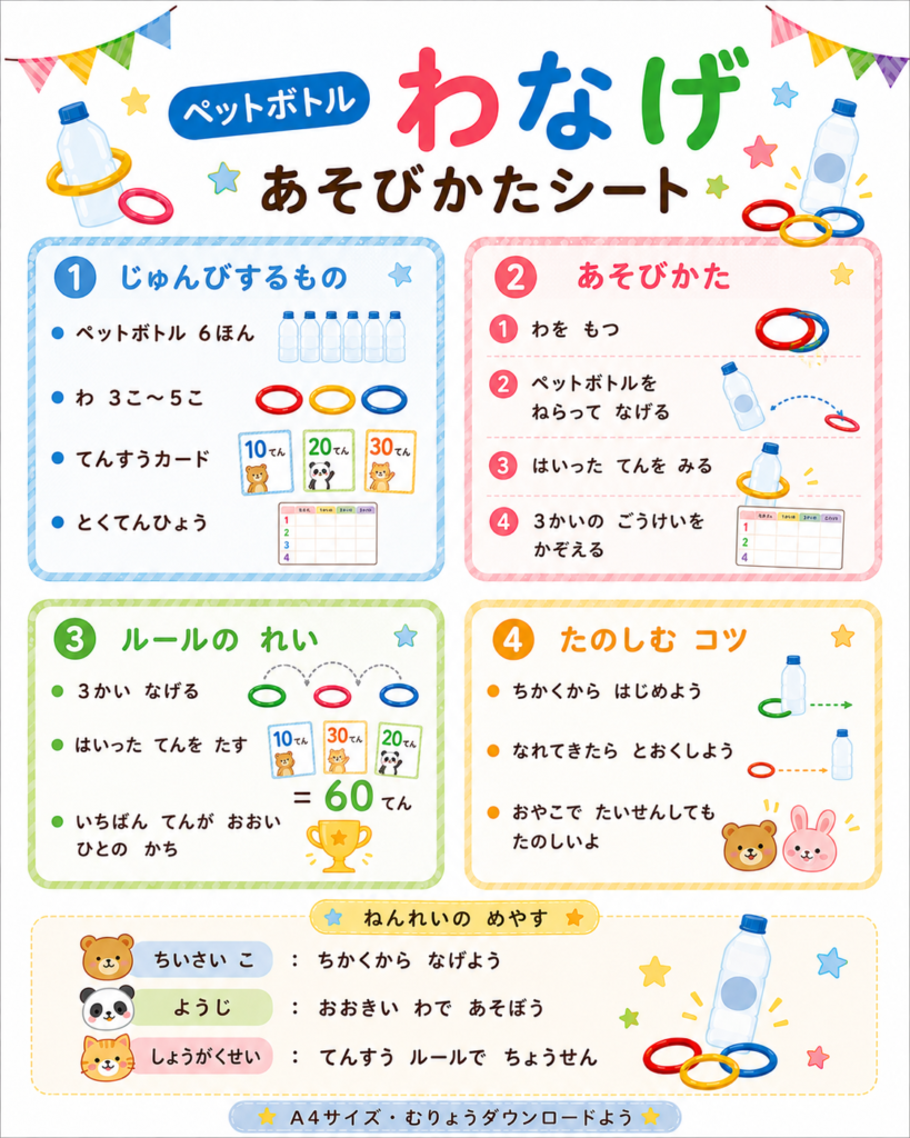 ペットボトル輪投げの準備するもの、遊び方、ルール、楽しむコツを子ども向けにまとめた遊び方シート