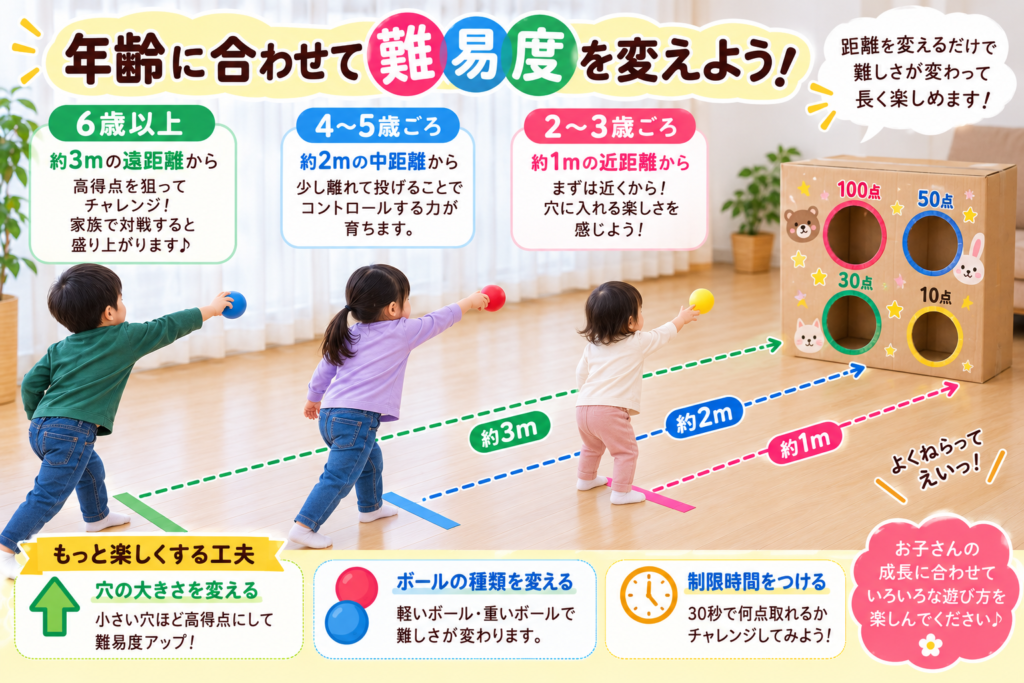 年齢に合わせてボール投げの距離を変える遊び方。2〜3歳は約1m、4〜5歳は約2m、6歳以上は約3mを目安に、ダンボールの的を狙う子どもたち。