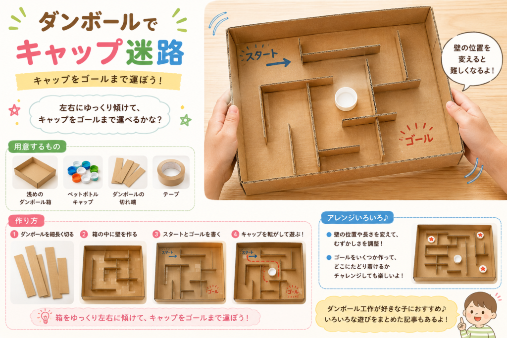 浅めのダンボール箱に壁を作り、ペットボトルキャップをスタートからゴールまで転がして遊ぶ「ダンボールでキャップ迷路」の作り方を紹介する画像。