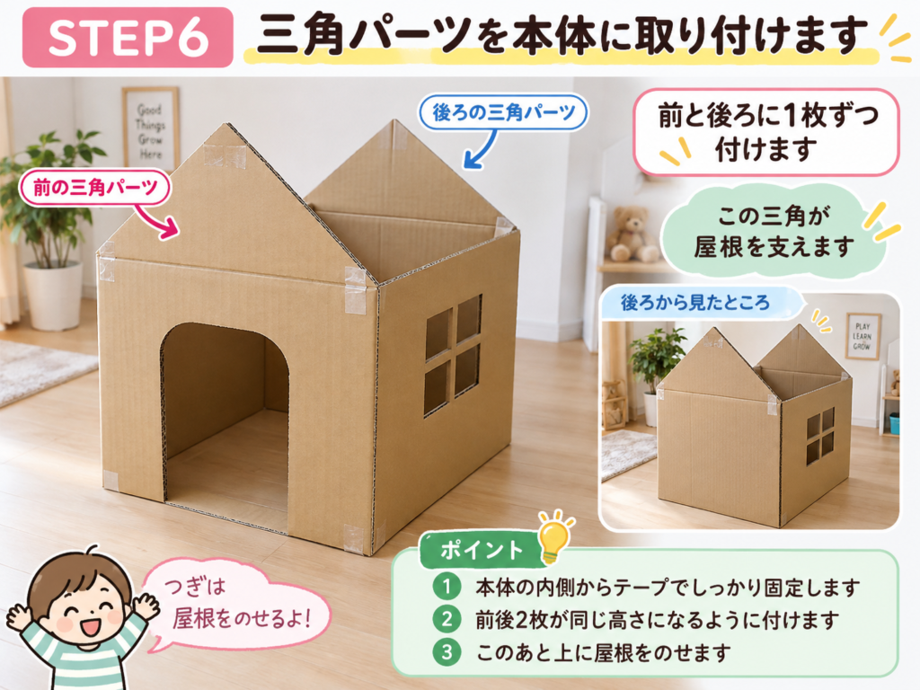 ダンボールハウス本体の前後に、屋根を支える三角形のダンボールパーツを取り付けた状態