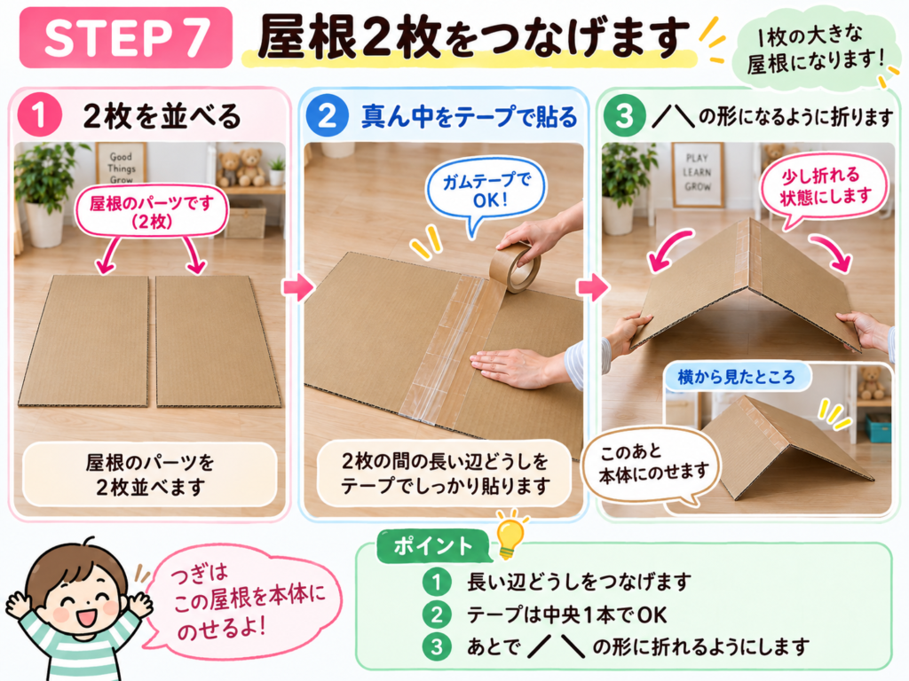 ダンボールハウスの屋根用ダンボール2枚を並べ、中央をテープでつないで山型に折れるようにする工程