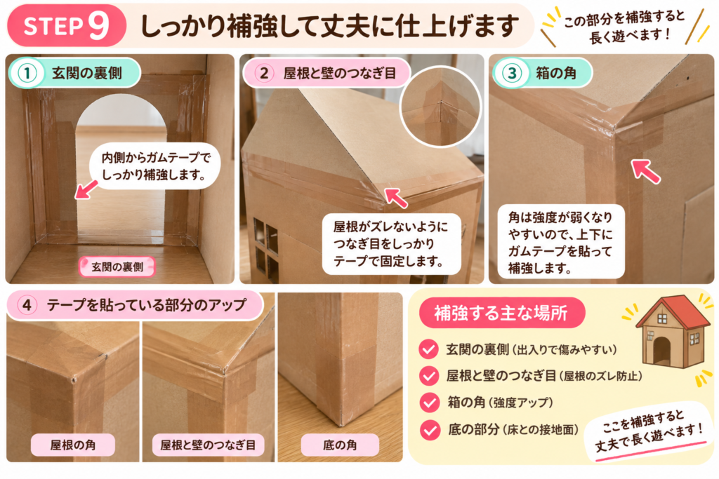 ダンボールハウスの玄関裏側、屋根と壁のつなぎ目、箱の角などをガムテープで補強する場所を示した工程画像
