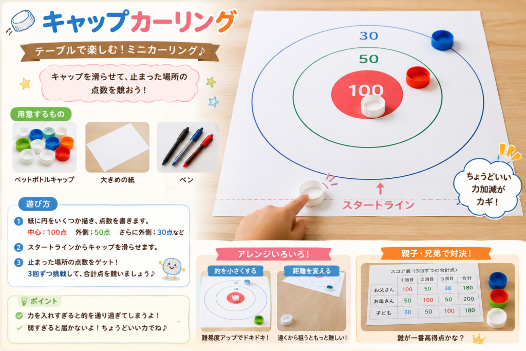 ペットボトルキャップを紙の的に向かって滑らせ、30点・50点・100点の得点を競う「キャップカーリング」の遊び方を紹介する画像。