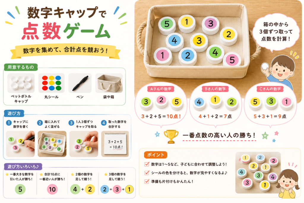 1〜5の数字を書いたペットボトルキャップを3個ずつ取り、合計点を計算して競う「数字キャップで点数ゲーム」の遊び方を紹介する画像。