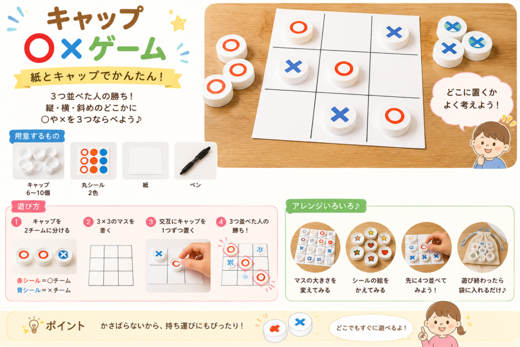 ペットボトルキャップに○と×のシールを貼り、3×3のマスに交互に置いて遊ぶ「キャップ○×ゲーム」の作り方と遊び方を紹介する画像。