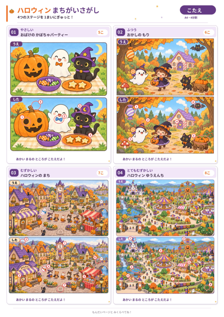 ハロウィン間違い探し4分割版の答え一覧。4つの問題の正解箇所を赤丸と番号で示した、A4用紙1枚にまとめた答え合わせ用画像。