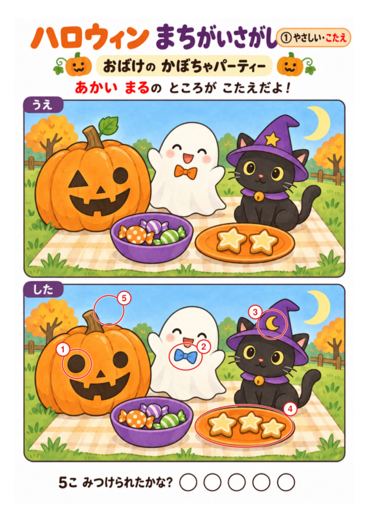 おばけのかぼちゃパーティーの間違い5か所を、下の絵に赤丸と番号で示した答え