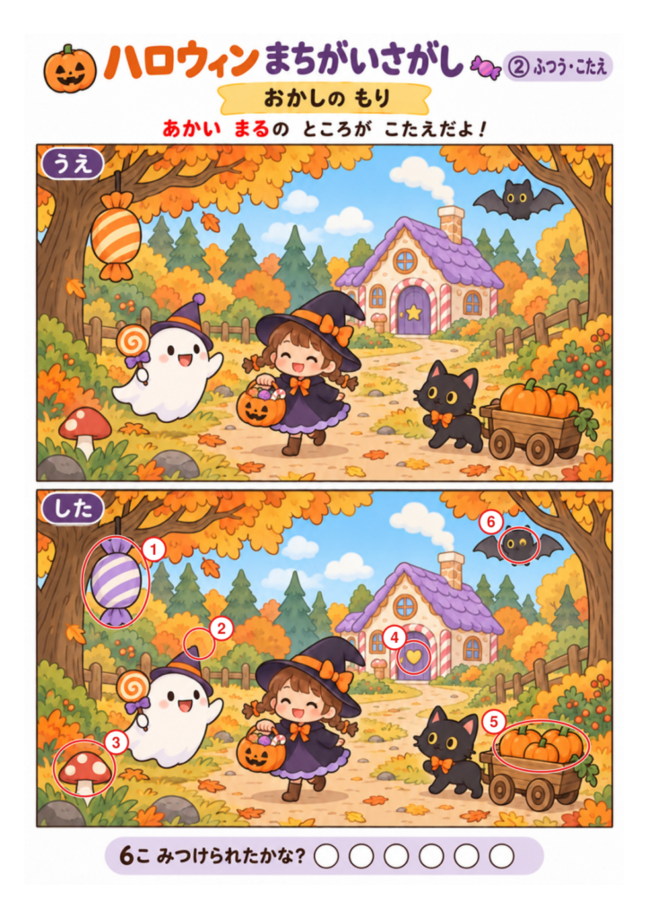 おかしの森の間違い6か所を、下の絵に赤丸と番号で示した答え